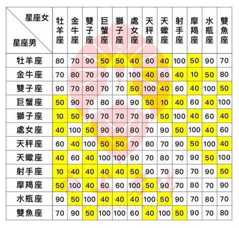 牡羊雙子情侶|超準十二星座配對｜2024最新愛情配對分析查詢｜天天星